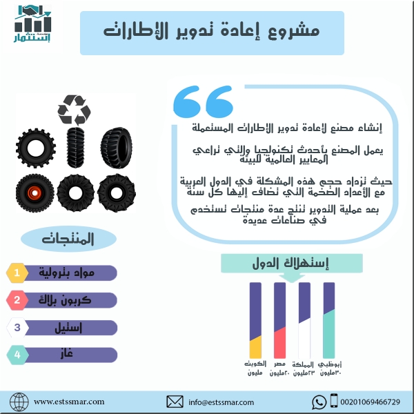 مشروع إعادة تدوير الإطارات 