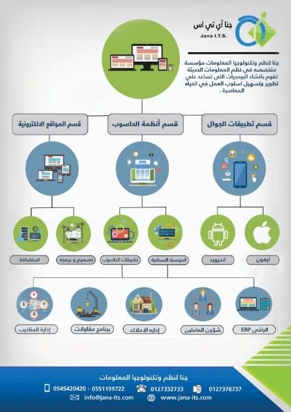 برنامج محاسبي شامل ومتكامل 