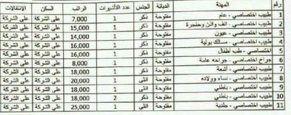 مطلوب فورا للسعودية اطباء من الجنسين