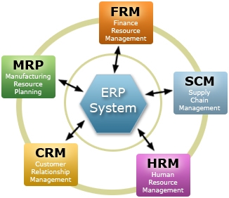  البرنامج التأهيلى لدورة  ERP 
