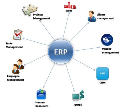برامج Diamond ERP لإدارة الشركات